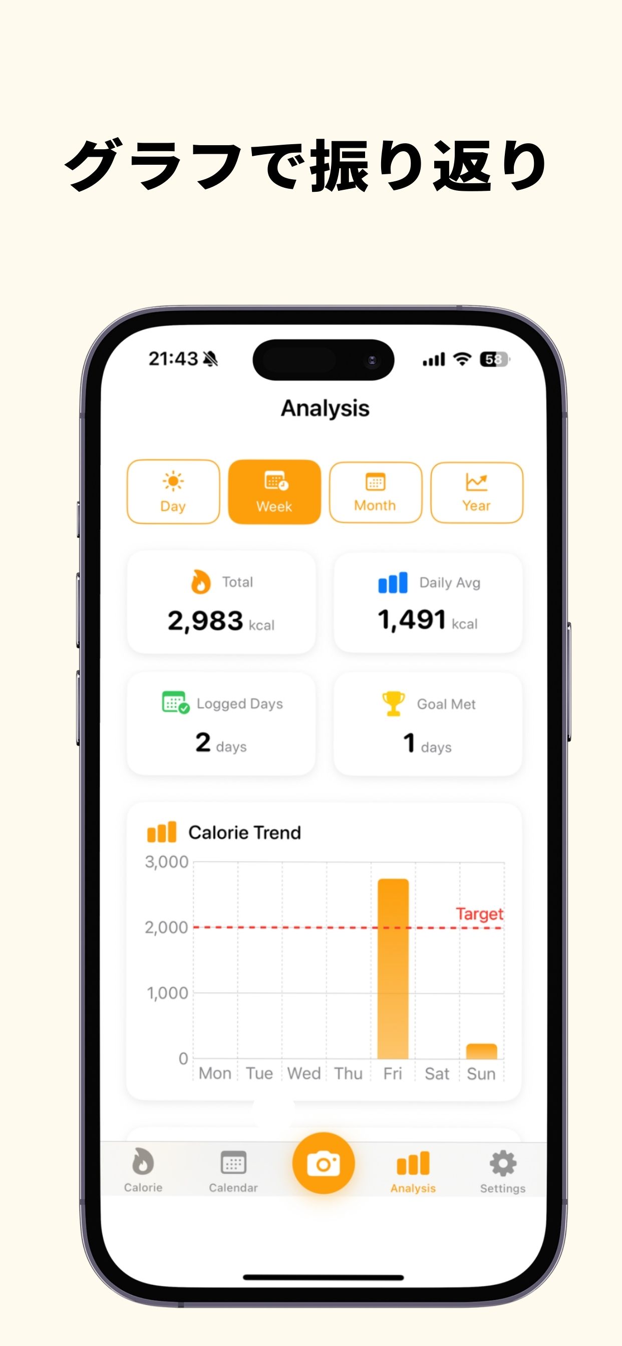 グラフで振り返り - 分析機能